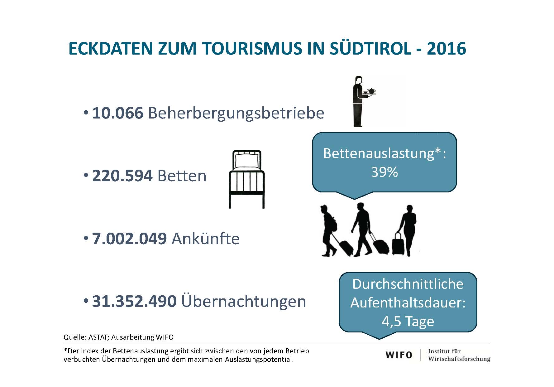 Eckdaten